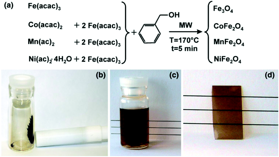 Low-temperature Wet Chemistry Synthetic Approaches Towards Ferrites ...