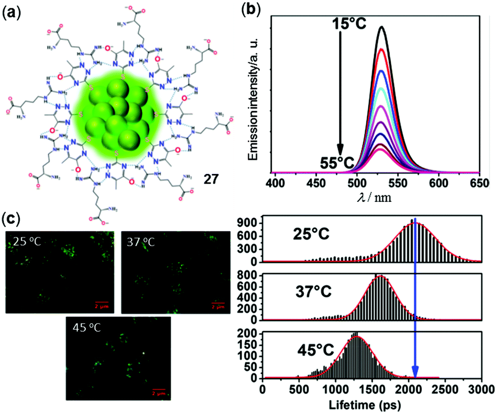 Thermo Responsive Light Emitting Metal Complexes And Related Materials Inorganic Chemistry Frontiers Rsc Publishing