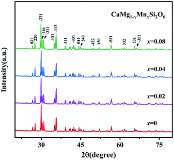 Usage Of P V L Bond Theory In Studying The Structural Property Regulation Of Microwave Dielectric Ceramics A Review Inorganic Chemistry Frontiers Rsc Publishing