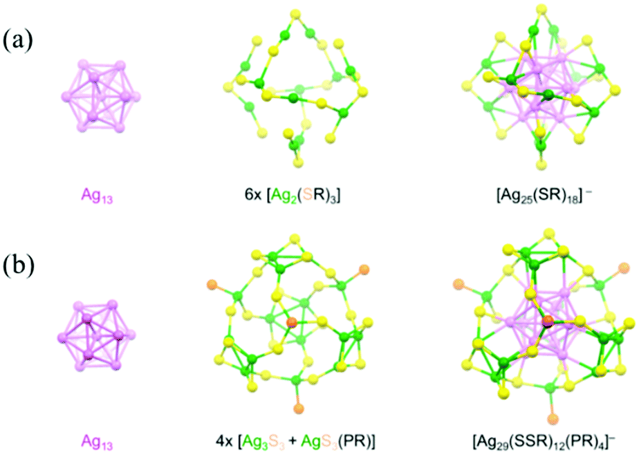 Silver Nanoclusters: Synthesis, Structures And Photoluminescence ...