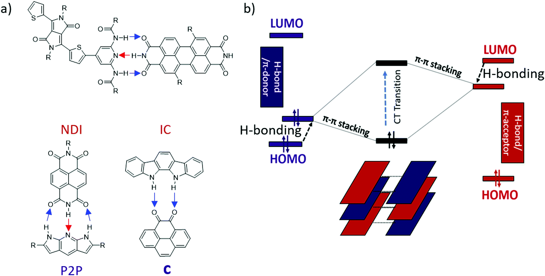 Band gap engineering of donor–acceptor co-crystals by complementary  two-point hydrogen bonding - Materials Chemistry Frontiers (RSC Publishing)
