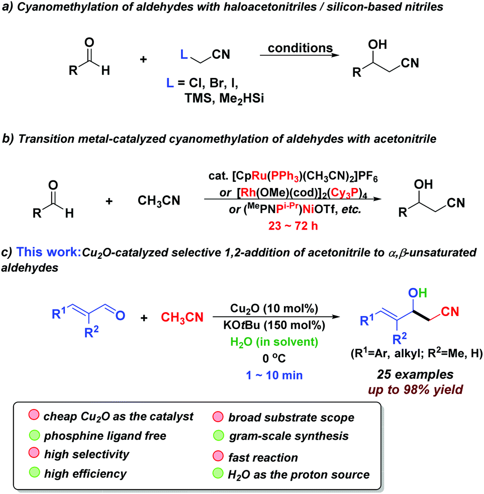 Cu2o Catalyzed Selective 1 2 Addition Of Acetonitrile To A B Unsaturated Aldehydes Organic Chemistry Frontiers Rsc Publishing