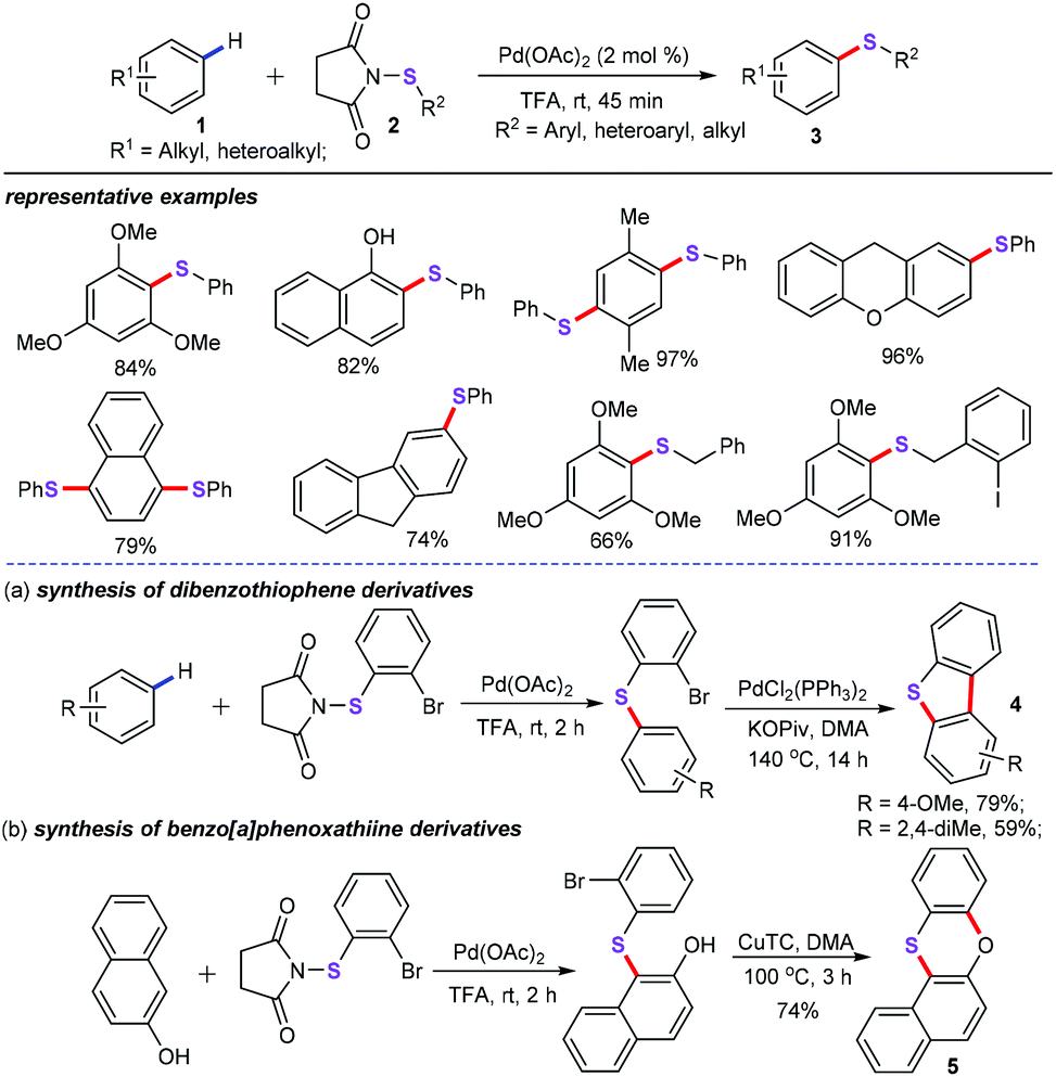 Recent developments in palladium-catalyzed C–S bond formation - Organic  Chemistry Frontiers (RSC Publishing)
