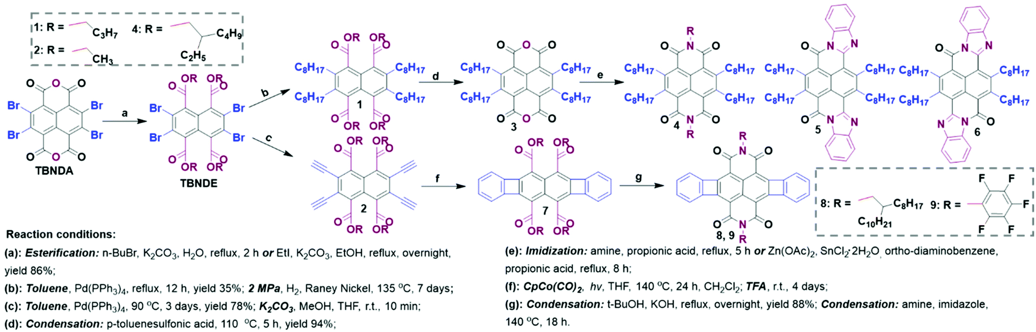 Recent Progress In The Usage Of Tetrabromo Substituted Naphthalenetetracarboxylic Dianhydride As A Building Block To Construct Organic Semiconductors And Their Applications Organic Chemistry Frontiers Rsc Publishing