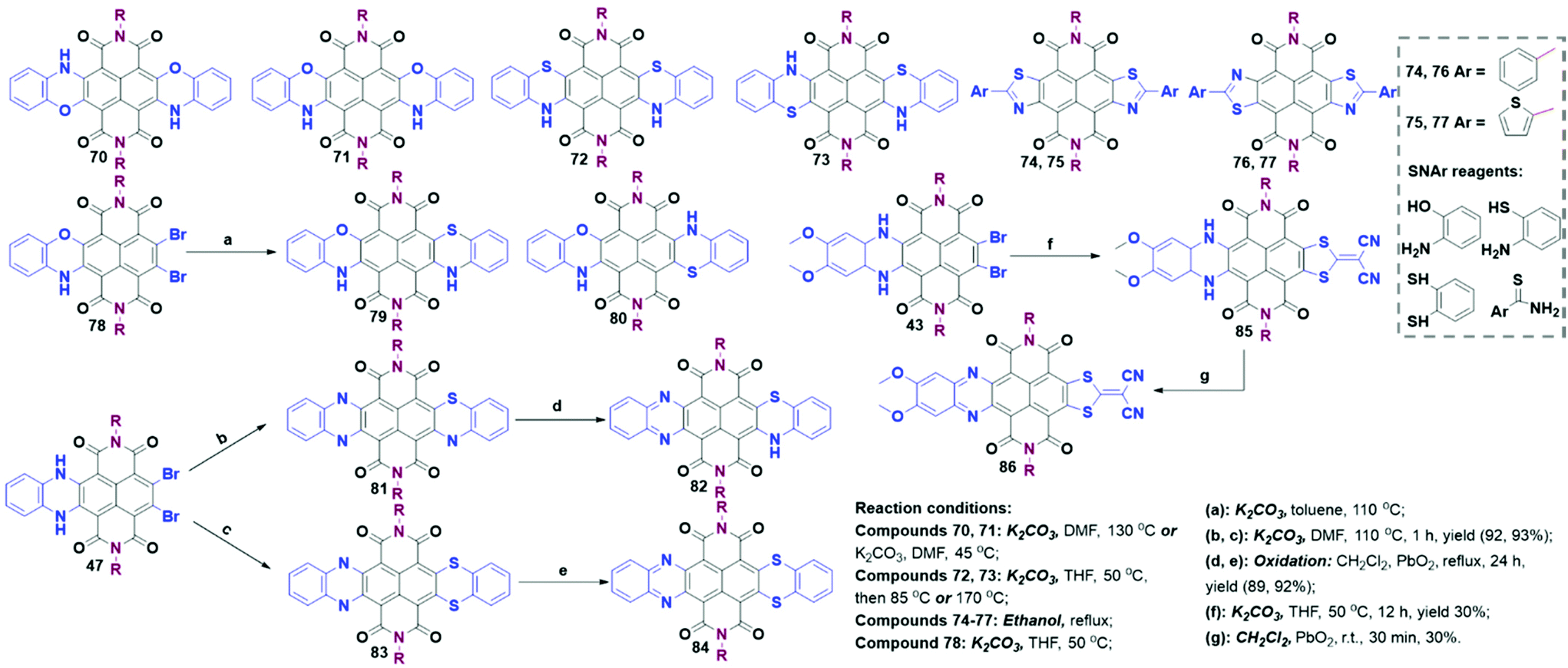 Recent Progress In The Usage Of Tetrabromo Substituted Naphthalenetetracarboxylic Dianhydride As A Building Block To Construct Organic Semiconductors And Their Applications Organic Chemistry Frontiers Rsc Publishing