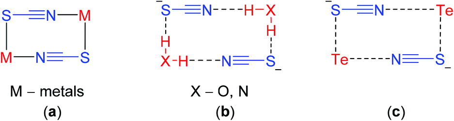 Diaryliodonium As A Double S Hole Donor The Dichotomy Of Thiocyanate Halogen Bonding Provides Divergent Solid State Arylation By Diaryliodonium Cations Organic Chemistry Frontiers Rsc Publishing