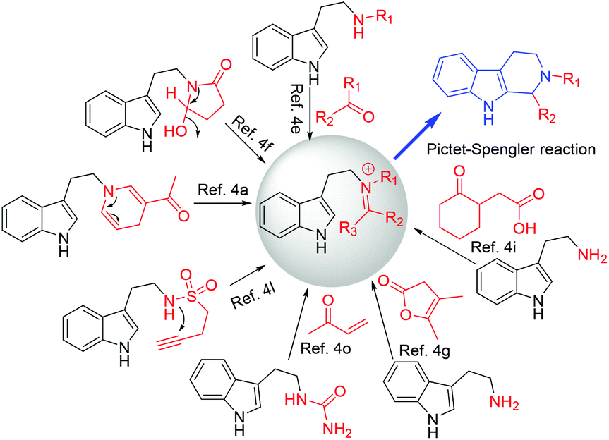 Pictet Spengler Reaction Based On In Situ Generated A Amino Iminium Ions Through The Heyns Rearrangement Organic Chemistry Frontiers Rsc Publishing