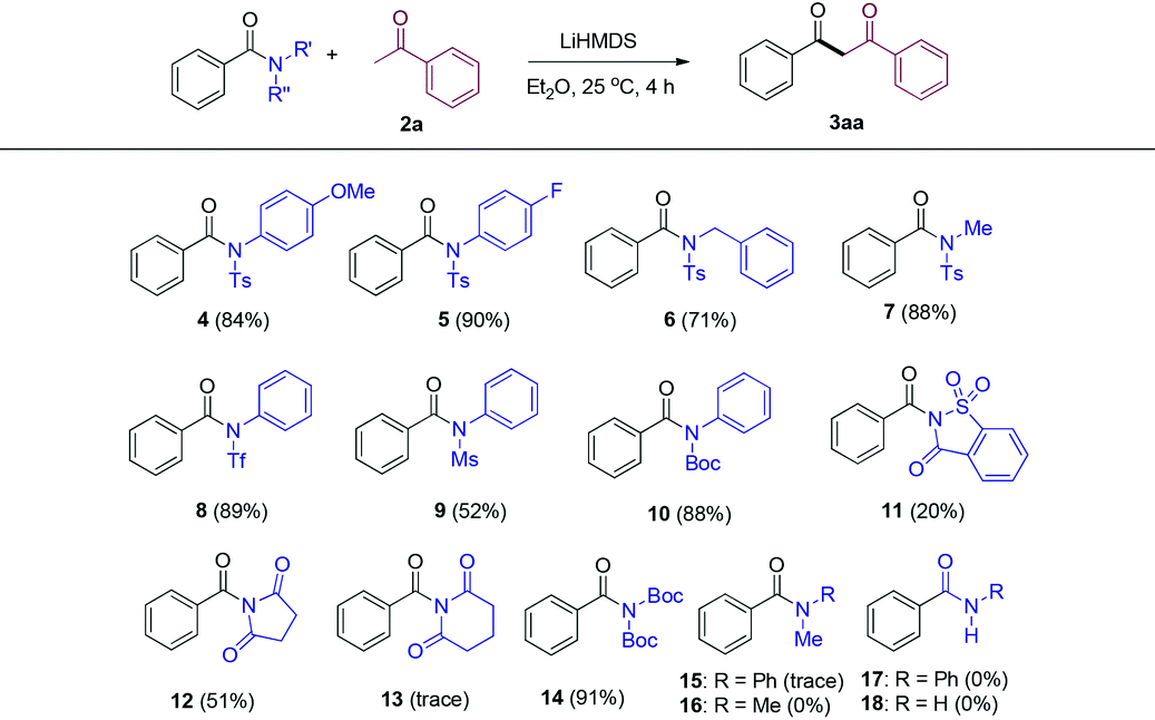 Coupling Of Amides With Ketones Via C N C H Bond Cleavage A Mild Synthesis Of 1 3 Diketones Organic Chemistry Frontiers Rsc Publishing