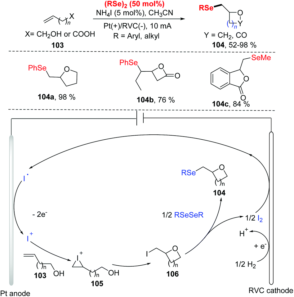 Recent Advances In Tandem Selenocyclization And Tellurocyclization With Alkenes And Alkynes Organic Chemistry Frontiers Rsc Publishing