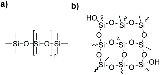 Industrial Synthesis Of Reactive Silicones: Reaction Mechanisms And ...