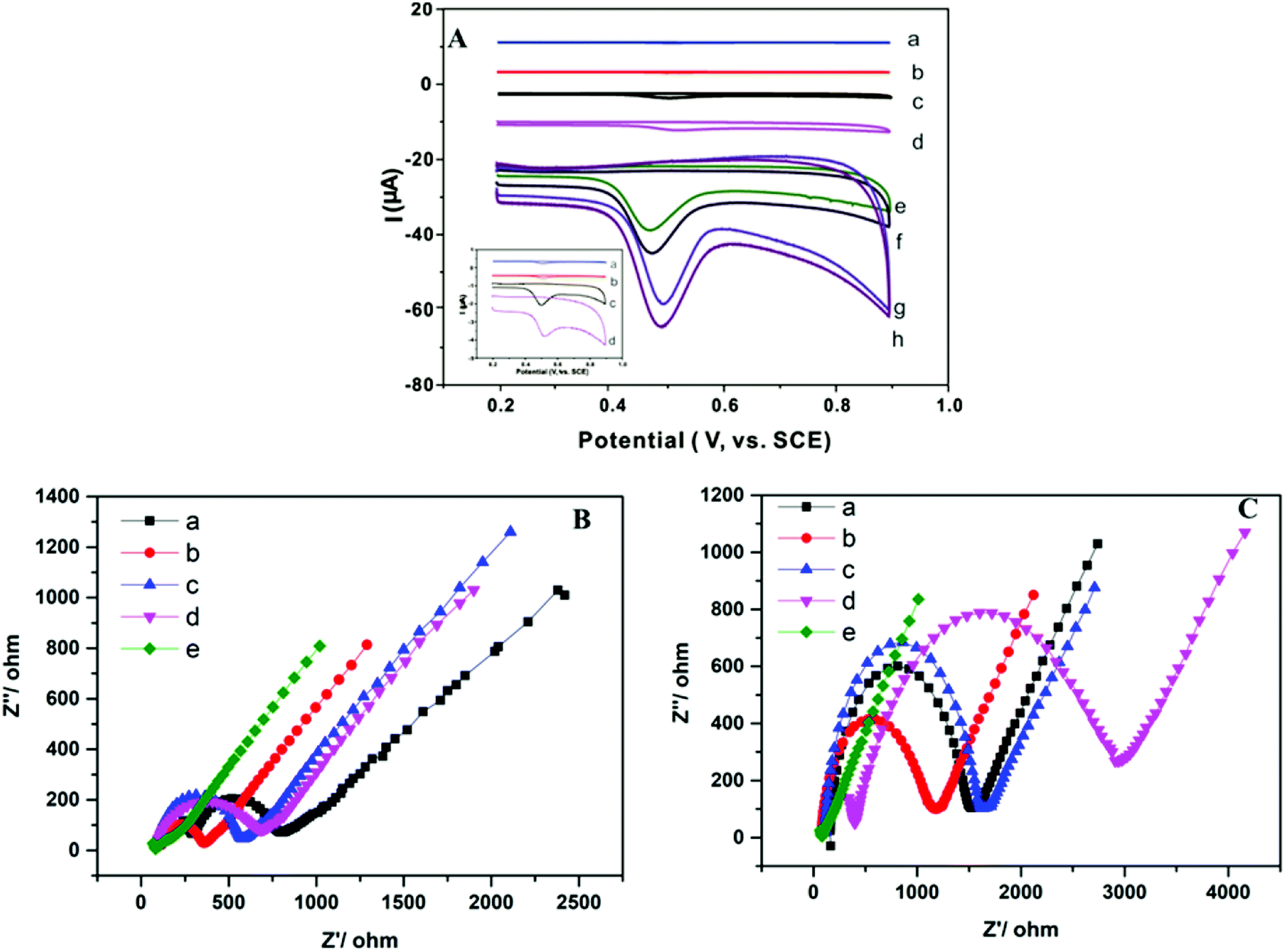 Electrochemical determination of tetrabromobisphenol A in water samples ...