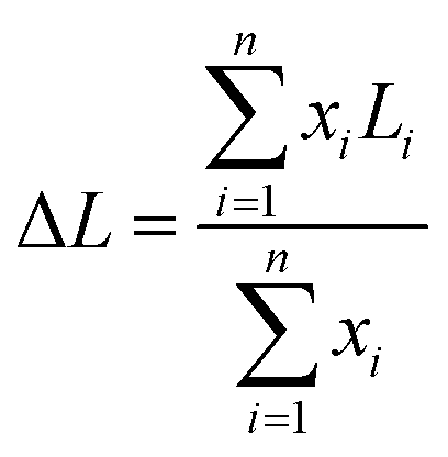 Relationship between the structure and catalytic performance of MoS 2 ...