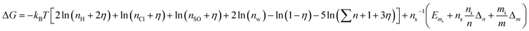 Study on the grain size control of metatitanic acid in a mixture acid ...