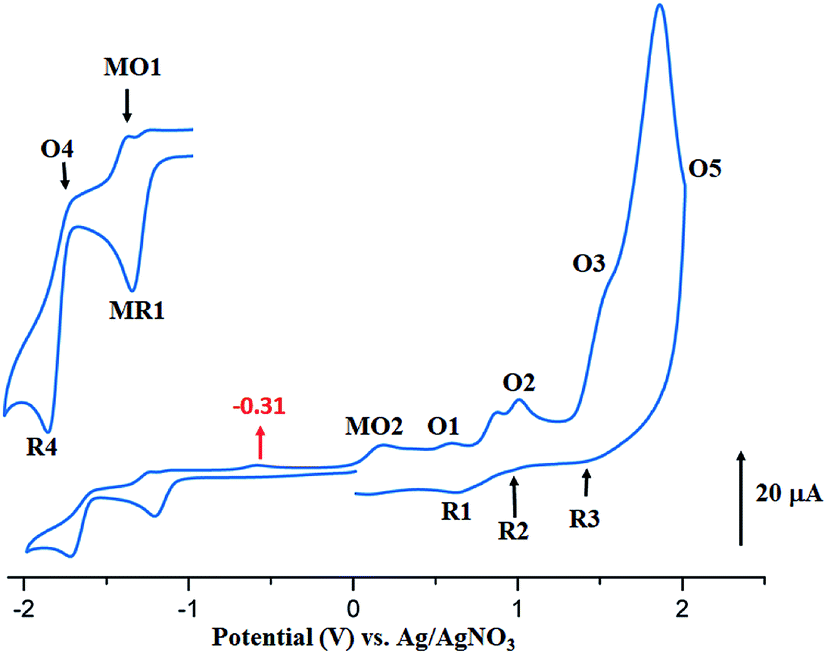 Effect Of The Coordination Of P Acceptor 4 Cyanopyridine Ligand On The Structural And Electronic Properties Of Meso Tetra Para Methoxy And Meso Tetra Para Chlorophenyl Porphyrin Cobalt Ii Coordination Compounds Application In The Catalytic