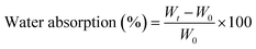 Studies on the effects of different multiwalled carbon nanotube ...