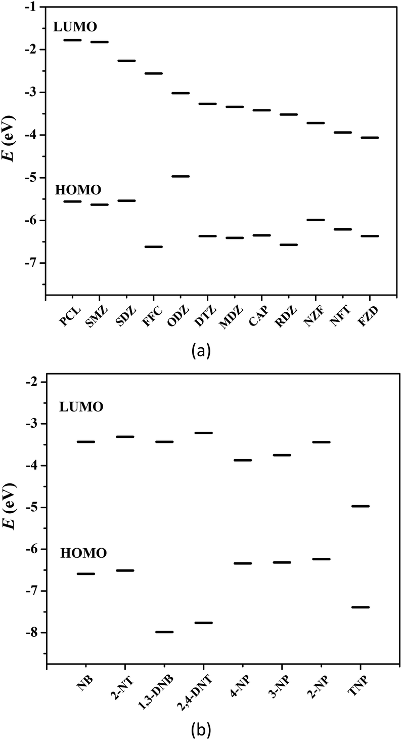Aqueous Phase Detection Of Antibiotics And Nitroaromatic Explosives By An Alkali Resistant Zn Mof Directed By An Ionic Liquid Rsc Advances Rsc Publishing