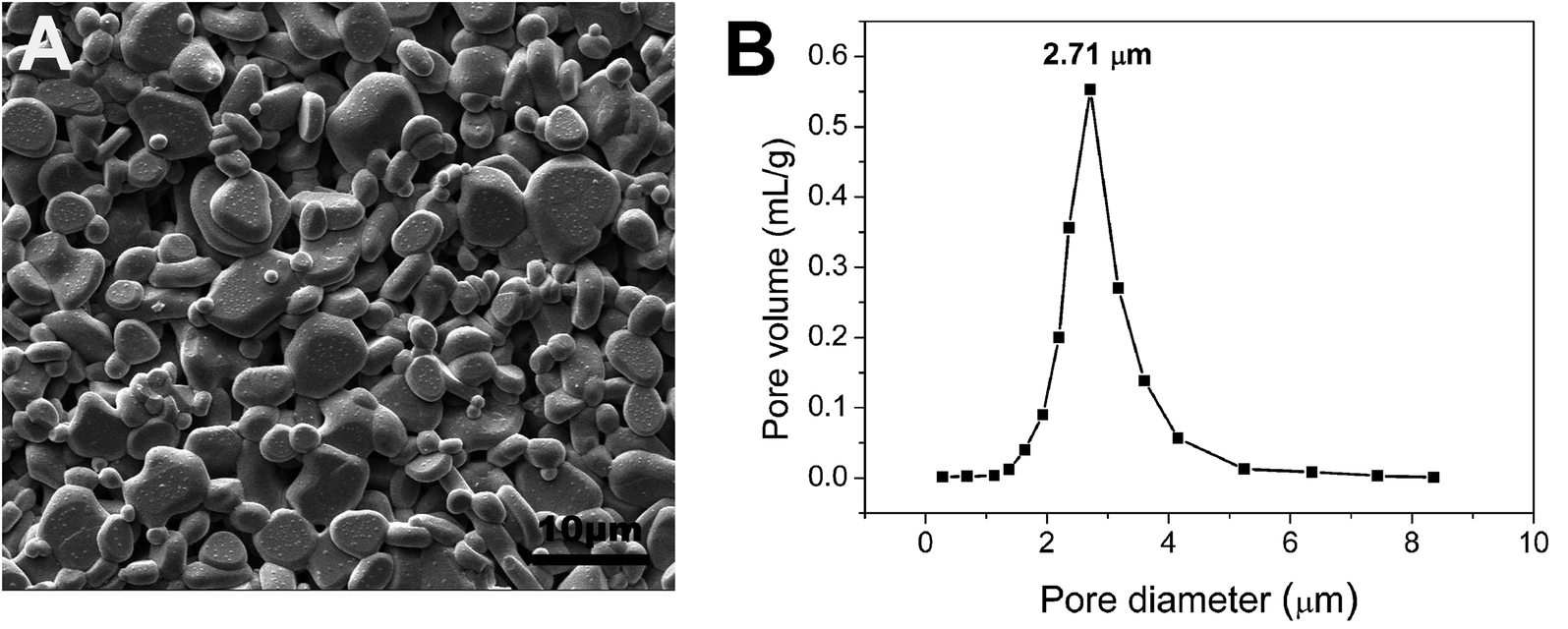 Preparation of high-permeance ceramic microfiltration membranes using a ...