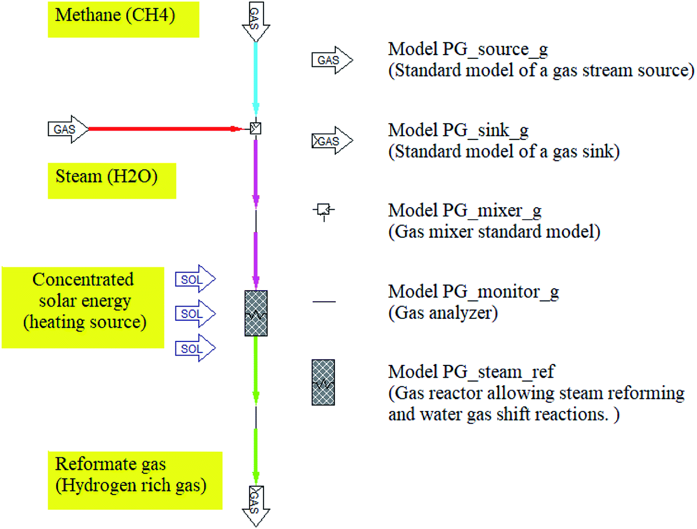 Steam reforming of methane process фото 3