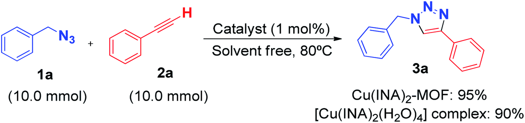 A Comparative Study Between Cu Ina 2 Mof And Cu Ina 2 H2o 4 Complex For A Click Reaction And The Biginelli Reaction Under Solvent Free Conditions Rsc Advances Rsc Publishing