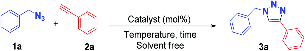 A Comparative Study Between Cu Ina 2 Mof And Cu Ina 2 H2o 4 Complex For A Click Reaction And The Biginelli Reaction Under Solvent Free Conditions Rsc Advances Rsc Publishing