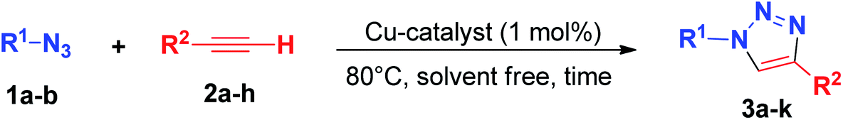 A Comparative Study Between Cu Ina 2 Mof And Cu Ina 2 H2o 4 Complex For A Click Reaction And The Biginelli Reaction Under Solvent Free Conditions Rsc Advances Rsc Publishing