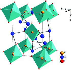 Preparation, structure and up-conversion luminescence properties of ...