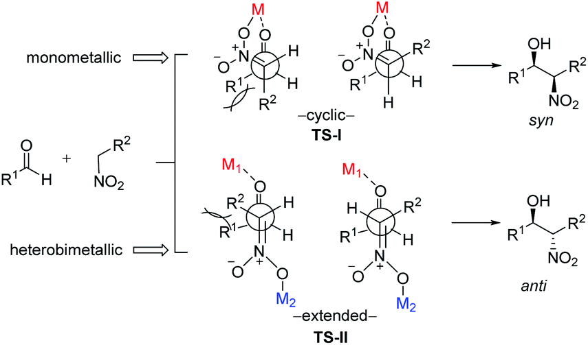Asymmetric catalysis in direct nitromethane-free Henry reactions - RSC ...