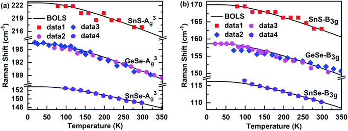 Bond-photon-phonon thermal relaxation in the M(X, X 2 ) (M = Mo, Re, Ta ...