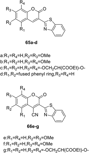 Synthesis And Application Of Coumarin Fluorescence Probes Rsc Advances Rsc Publishing