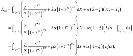 Variational Model For A Rippled Graphene Sheet Rsc Advances Rsc Publishing