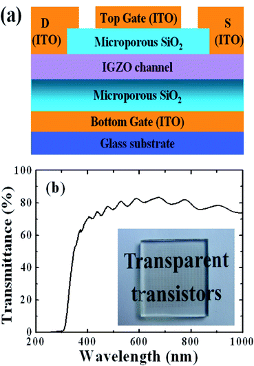 Dual-gate Low-voltage Transparent Electric-double-layer Thin-film ...