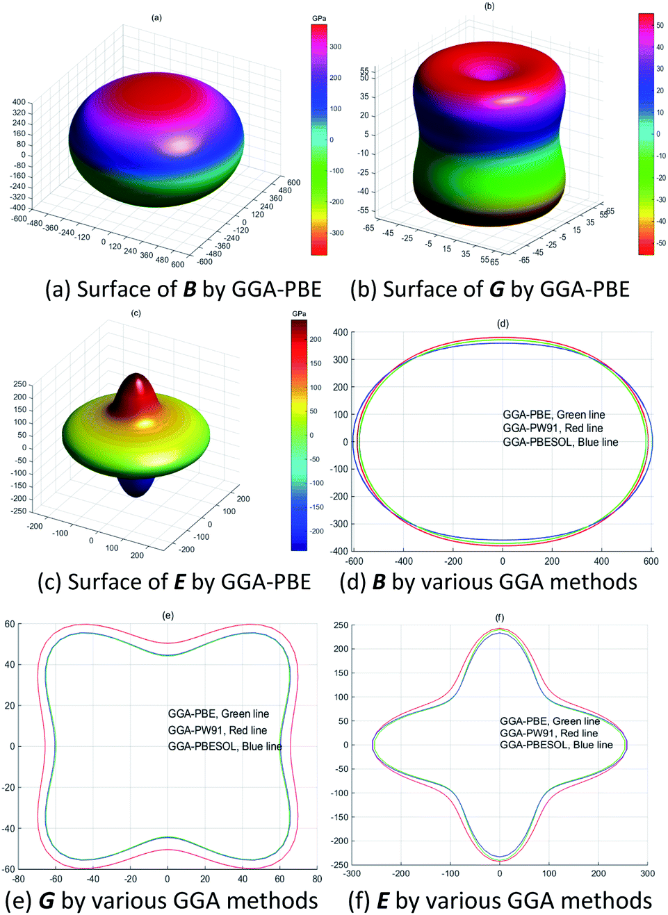 First Principles Calculations Of Electronic Structure And Optical And Elastic Properties Of The Novel Abx3 Type Lawn3 Perovskite Structure Rsc Advances Rsc Publishing
