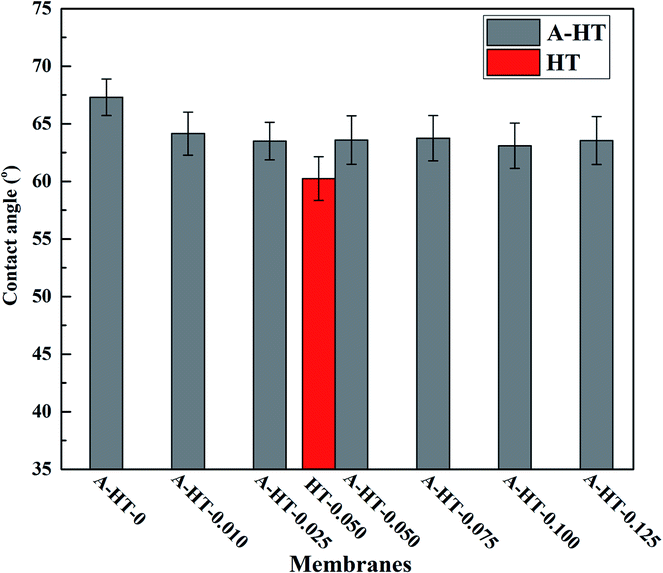 Development of high-performance mixed matrix reverse osmosis membranes ...