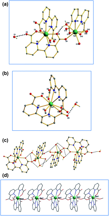 Lanthanide Complexes Based On A Conjugated Pyridine Carboxylate Ligand ...