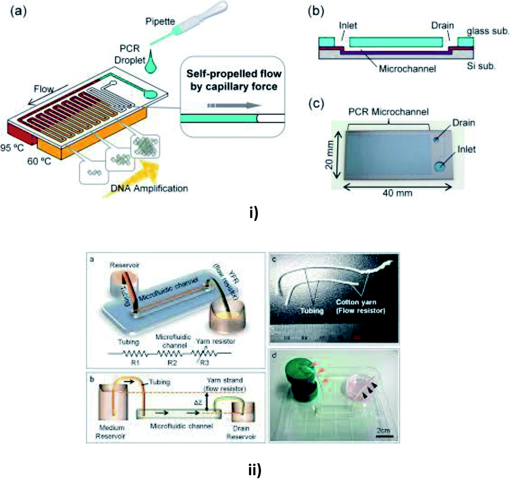 Advances in passively driven microfluidics and labonchip devices a