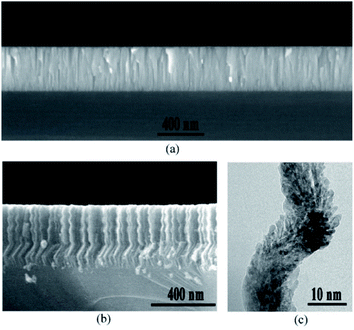 Nitric oxide sensors using nanospiral ZnO thin film deposited by GLAD ...