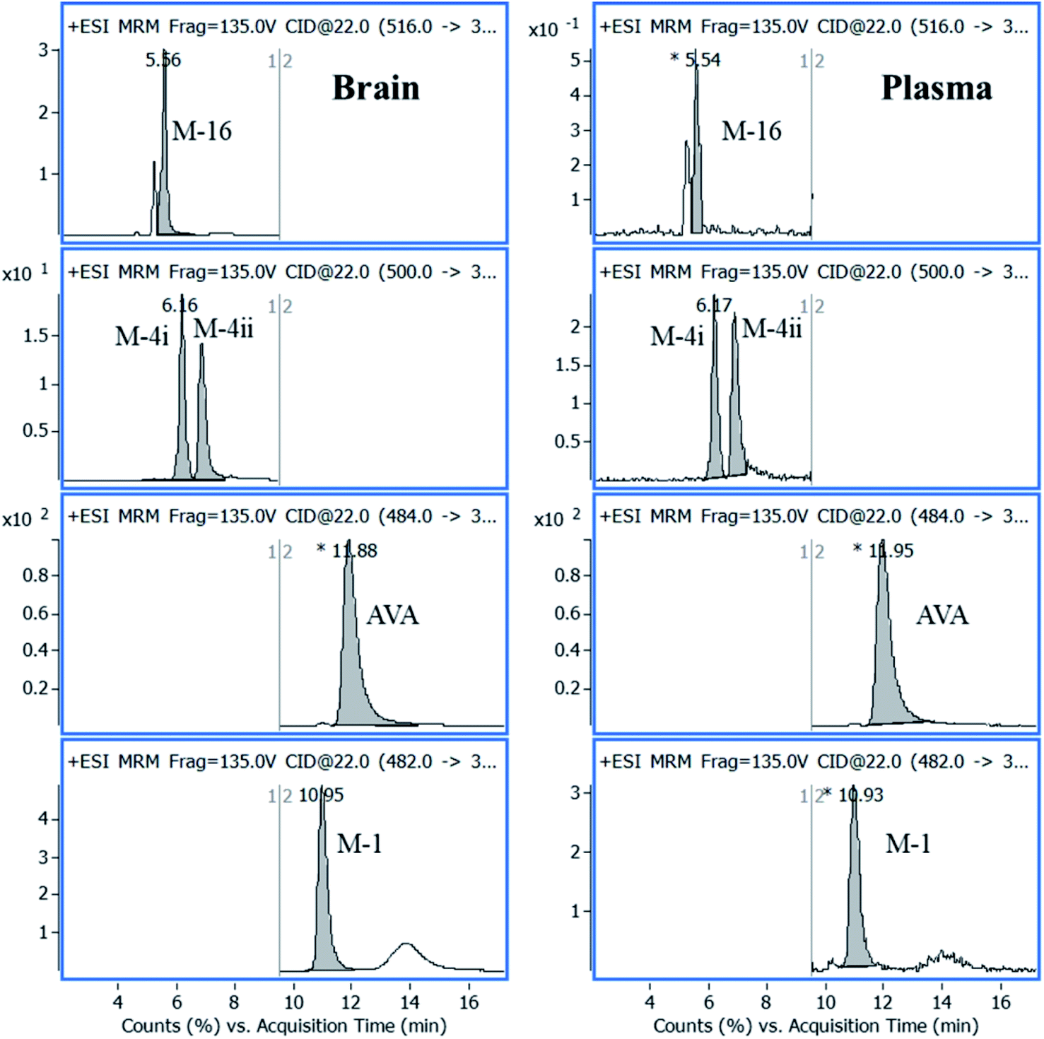 LC-MS\/MS determination of avanafil and its metabolites in rat plasma ...