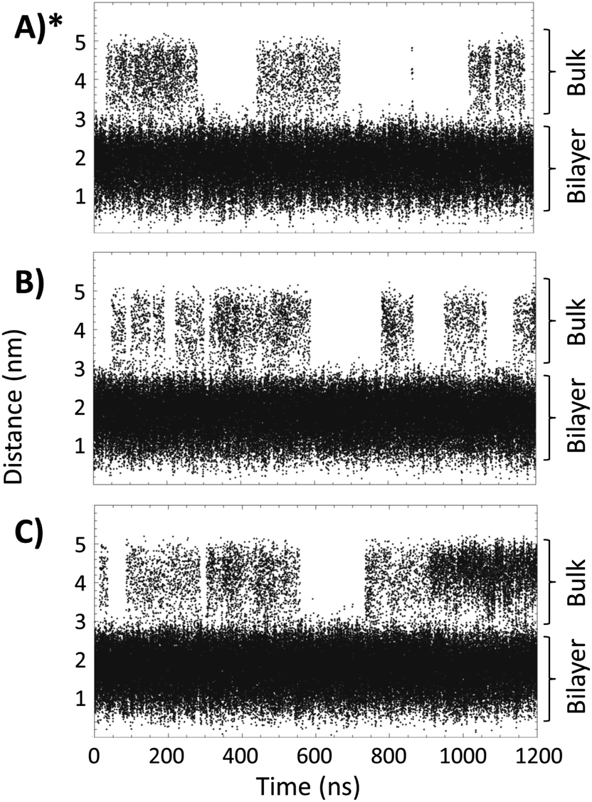 L Dopa Modulates The Kinetics But Not The Thermodynamic Equilibrium Of Tta Amphiphiles Forming Lyotropic Nematic Liquid Crystals Rsc Advances Rsc Publishing