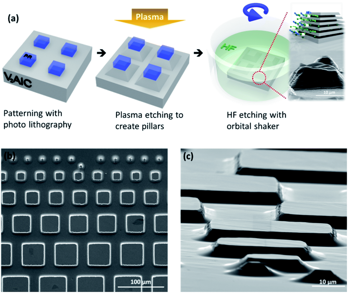 Elementary Processes Governing V2alc Chemical Etching In Hf Rsc Advances Rsc Publishing