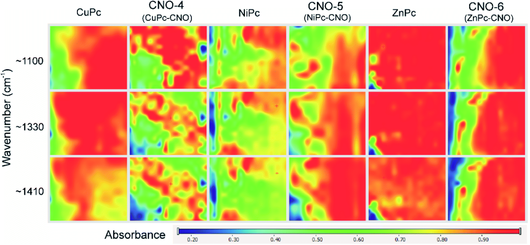 Nanostructural Catalyst Metallophthalocyanine And Carbon Nano Onion With Enhanced Visible Light Photocatalytic Activity Towards Organic Pollutants Rsc Advances Rsc Publishing