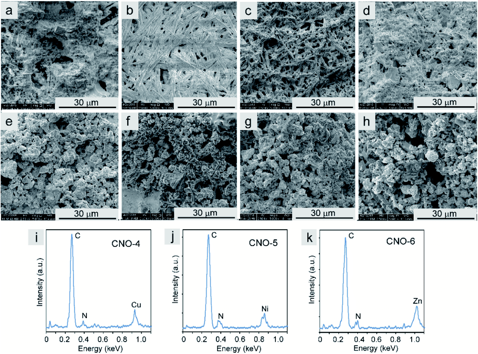 Nanostructural Catalyst Metallophthalocyanine And Carbon Nano Onion With Enhanced Visible Light Photocatalytic Activity Towards Organic Pollutants Rsc Advances Rsc Publishing