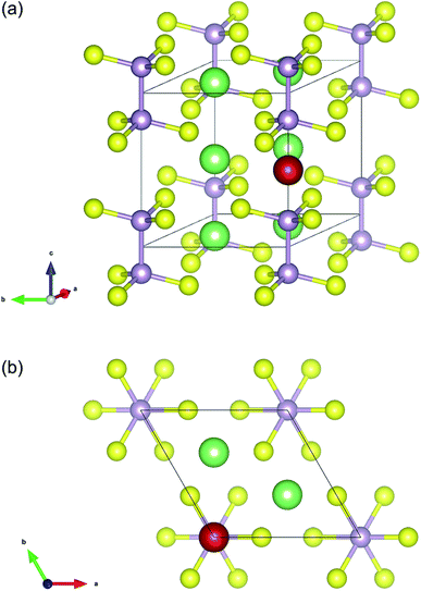 Fast diffusion mechanism in Li 4 P 2 S 6 via a concerted process of ...