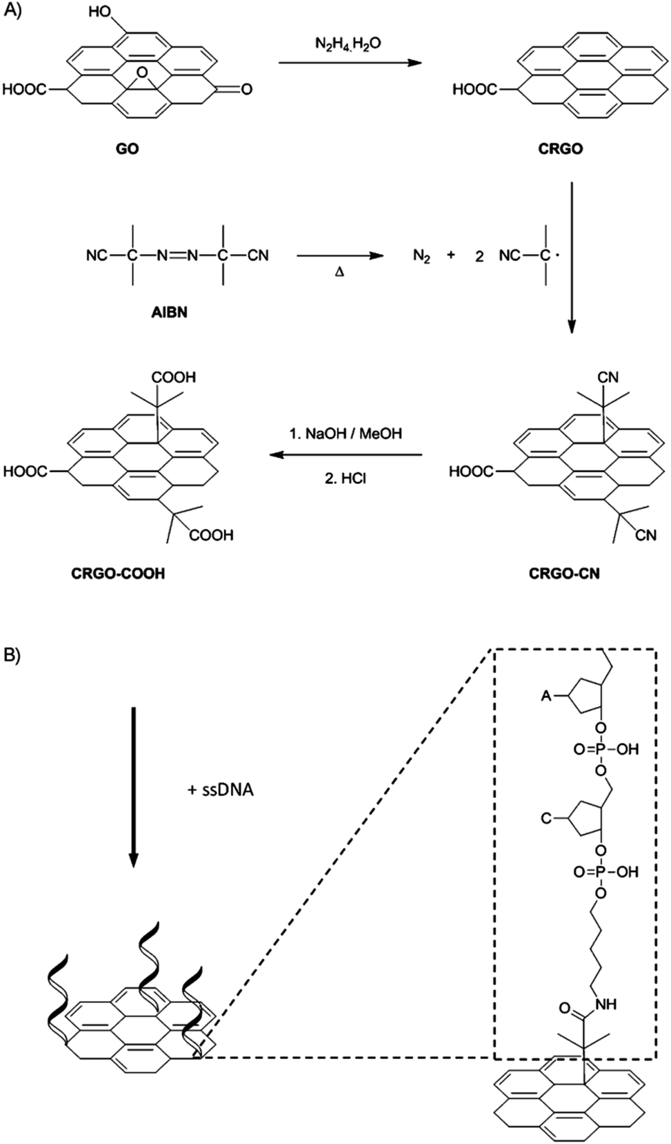 Chem eur