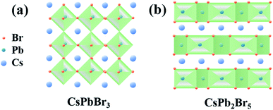 Facile Synthesis Of A Dual-phase CsPbBr 3 –CsPb 2 Br 5 Single Crystal ...