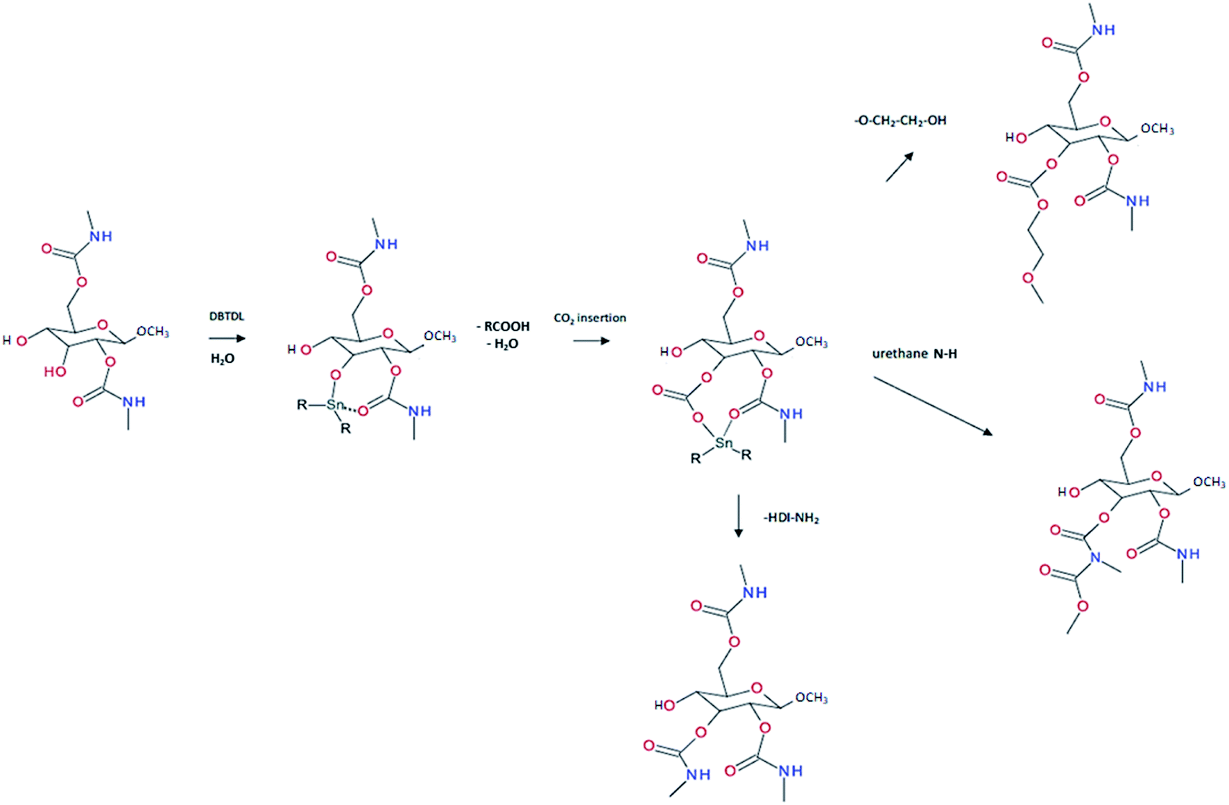 Advances In Intrinsic Self-healing Polyurethanes And Related Composites ...