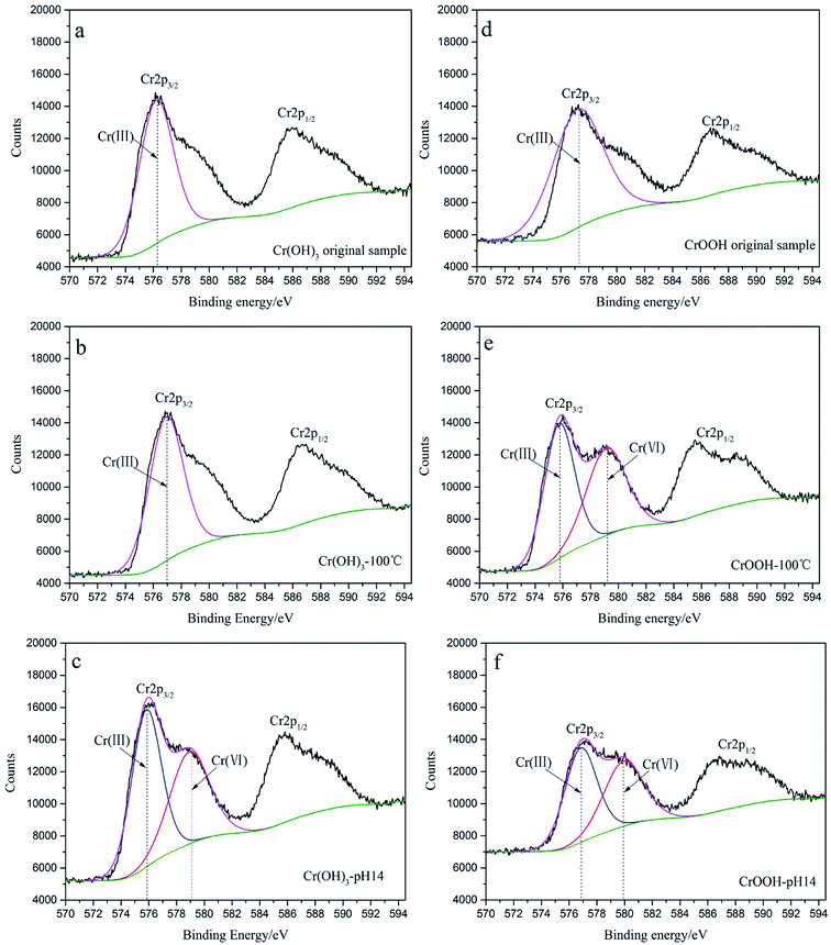 Thermodynamic investigation with chemical kinetic analysis on the ...