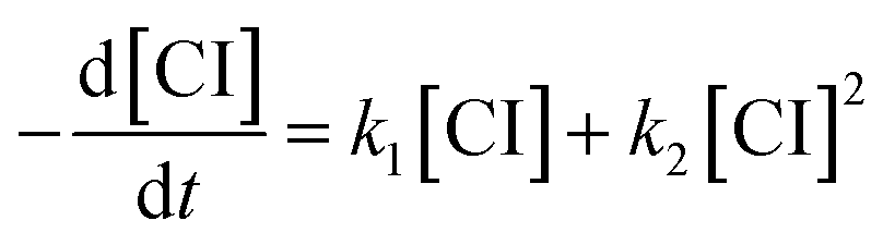 Unimolecular decomposition rates of a methyl-substituted Criegee ...