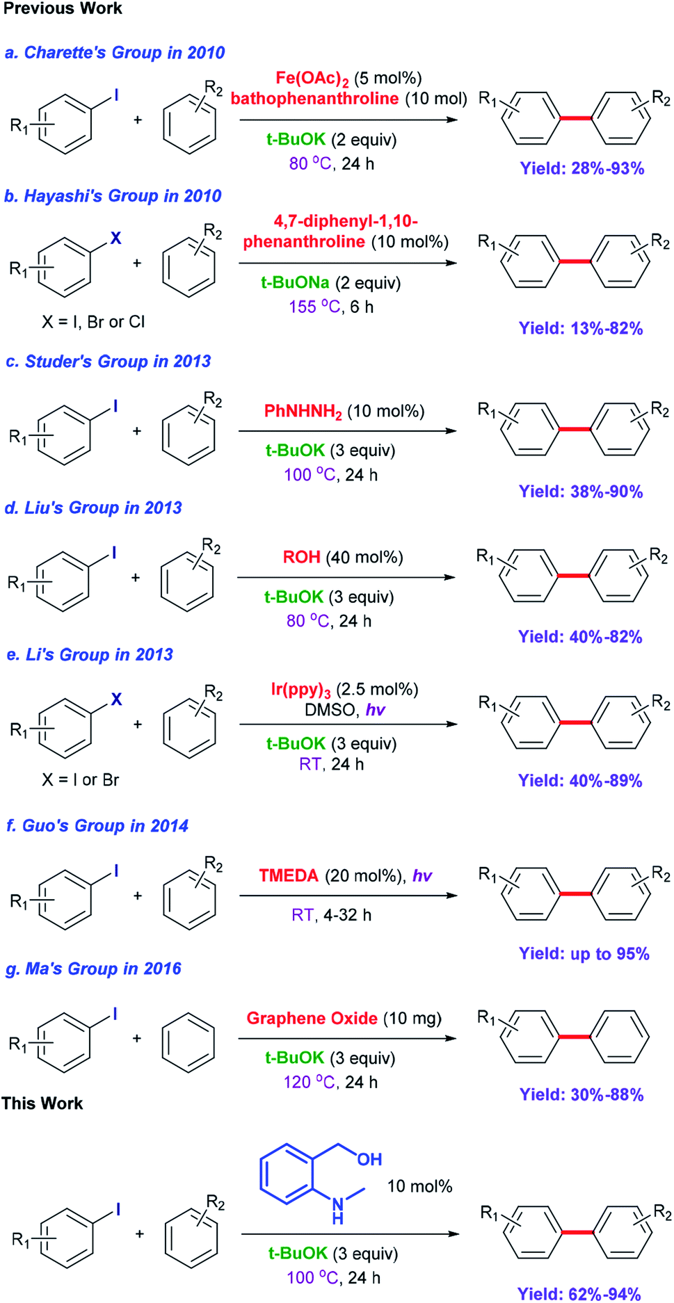 Small Organic Molecules With Tailored Structures Initiators In The Transition Metal Free C H Arylation Of Unactivated Arenes Rsc Advances Rsc Publishing