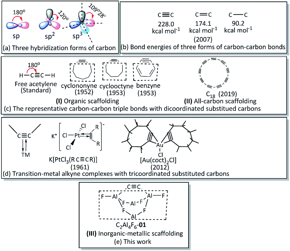 Globally stabilized bent carbon–carbon triple bond by hydrogen-free