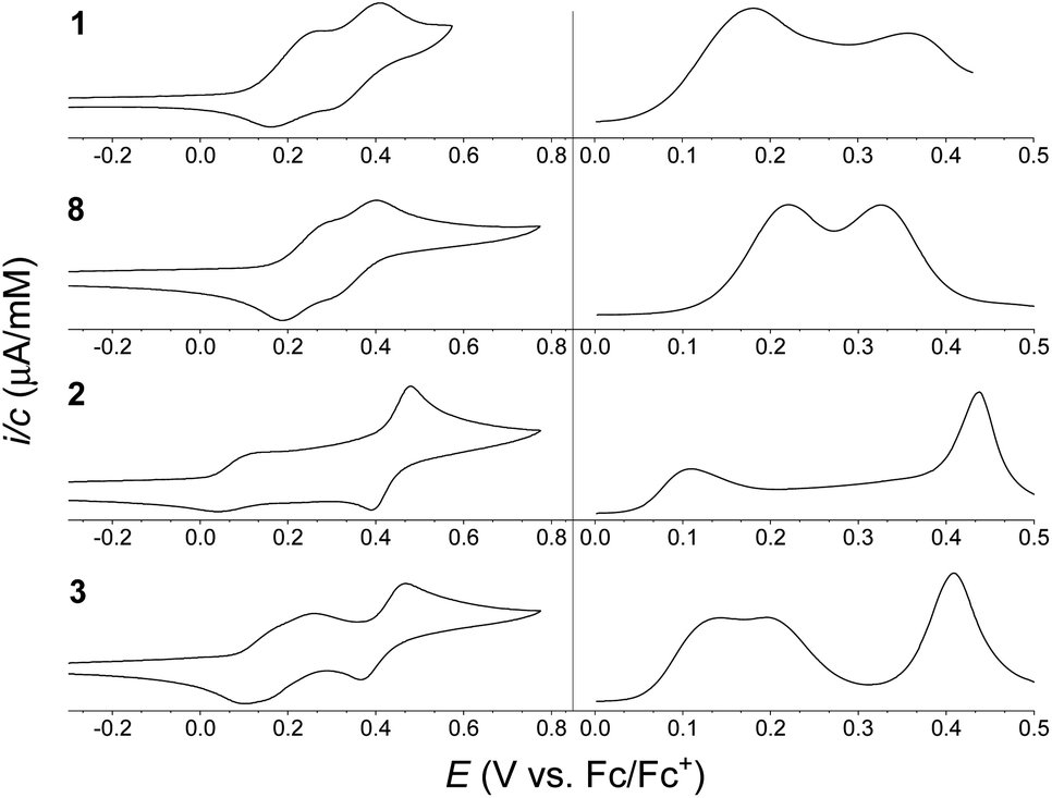 Dimers of pyrrolo-annelated indenofluorene-extended tetrathiafulvalenes ...